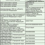 Реквизиты Межрайонной ИФНС России № 27 по Свердловской области