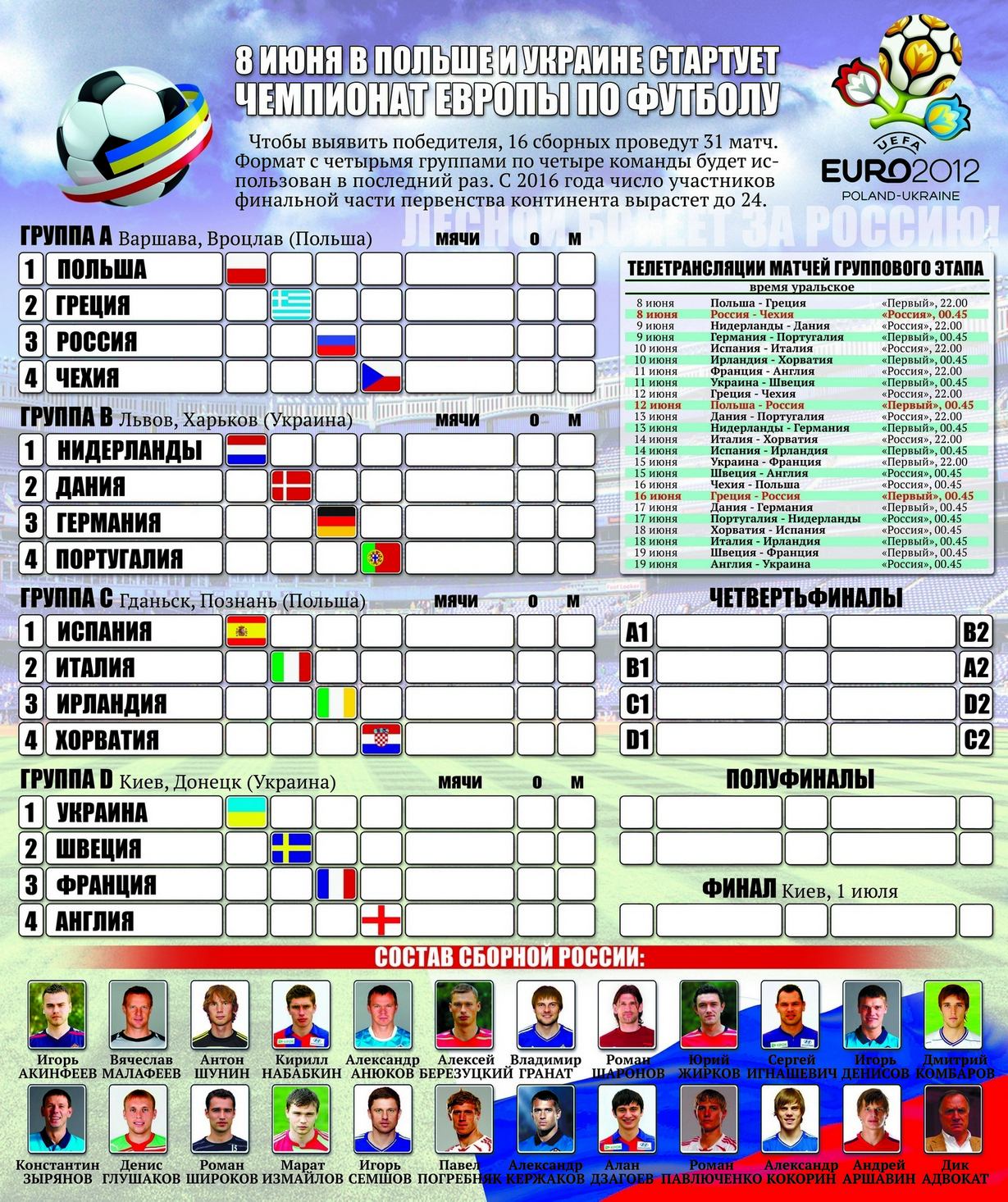 Чемпионат европы таблица результаты