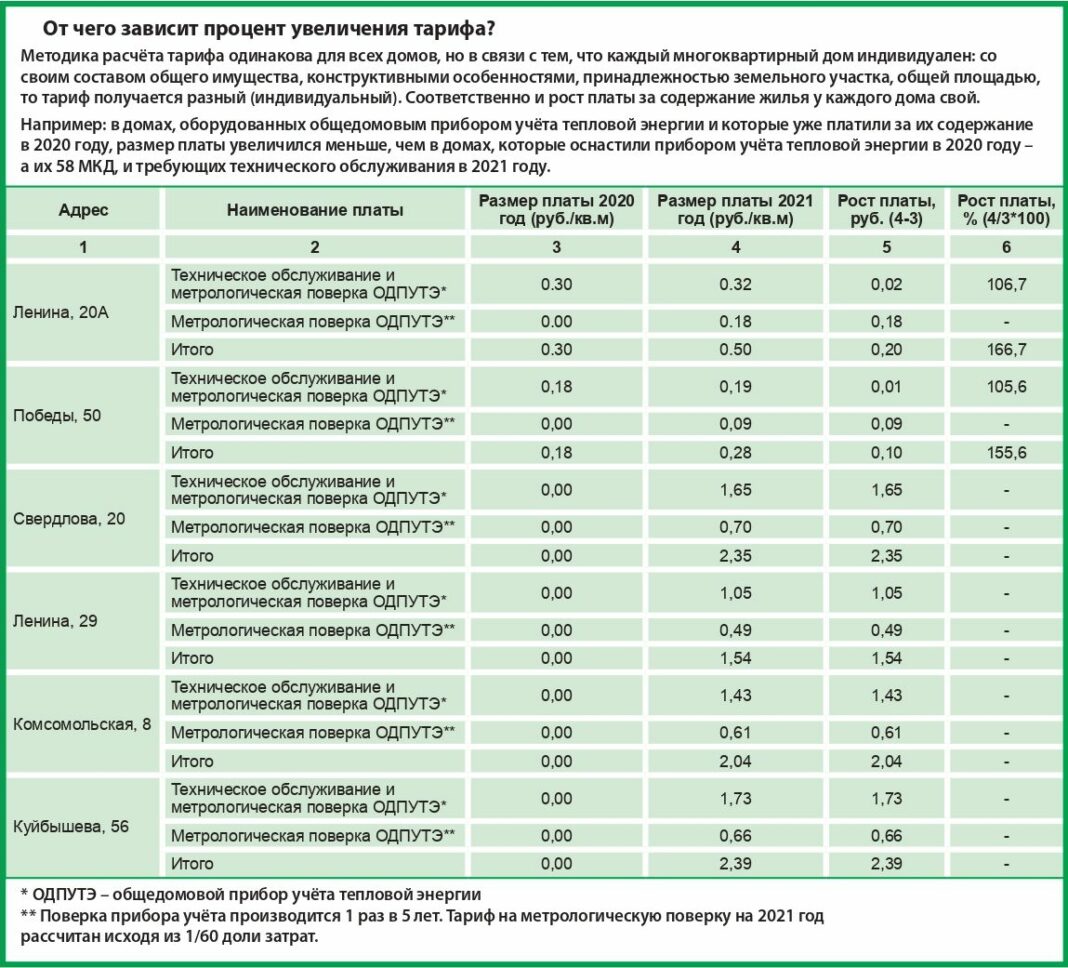 Расценки газеты Ассалам 2020