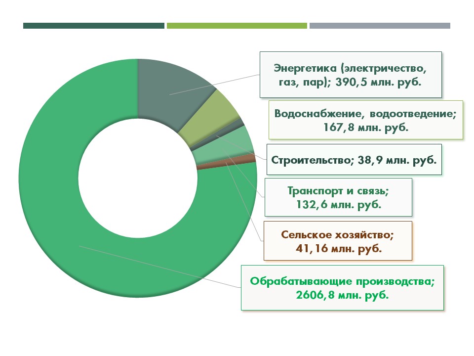 Производство 2020