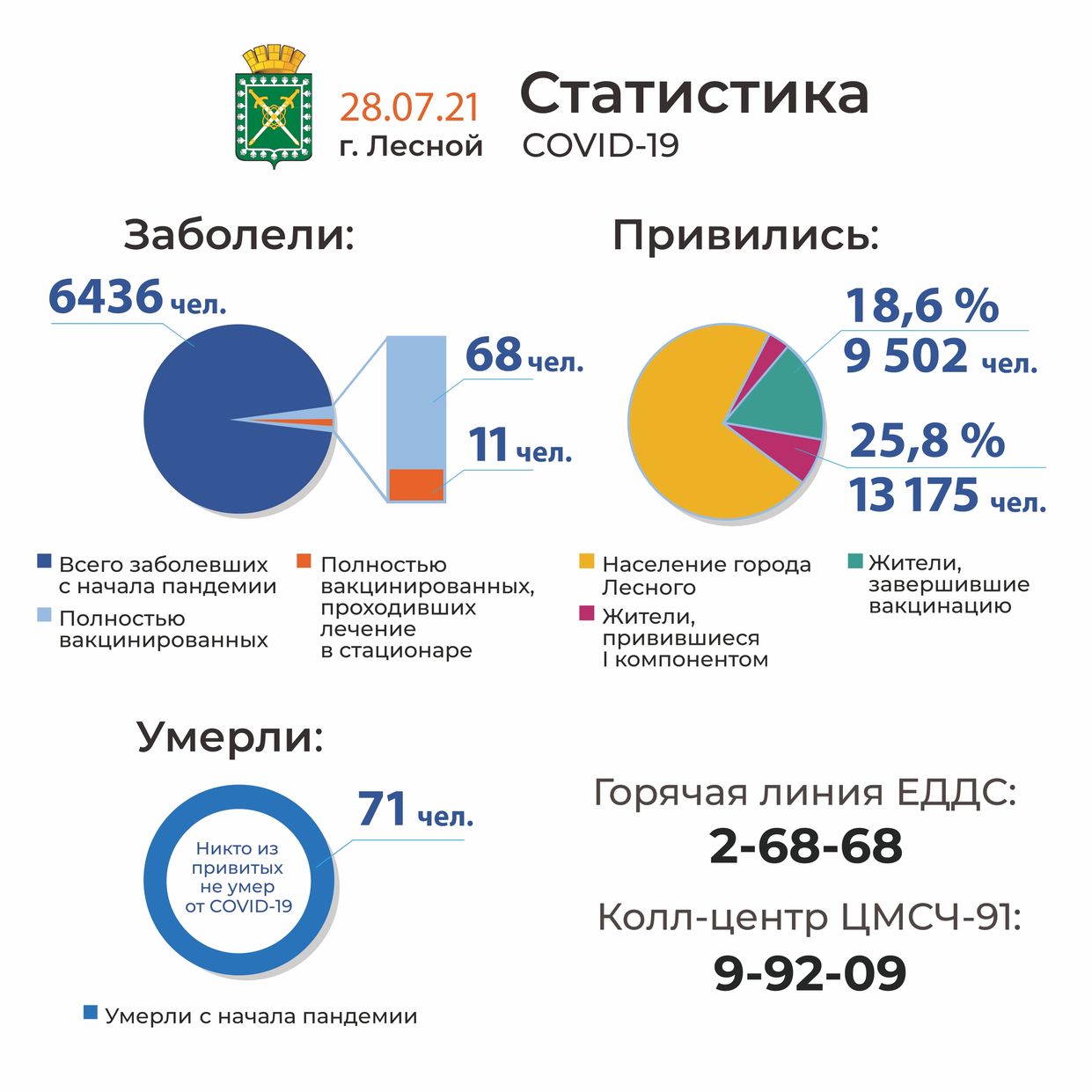 Статистика в группе телеграмм фото 90