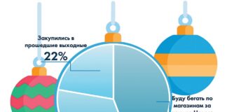 Не пора ли пора?