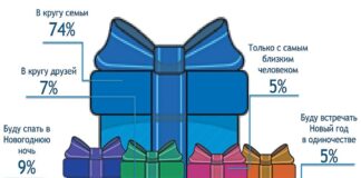 С кем лесничане встретят новый год Водяного Кролика?