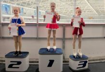 Фигурное катание