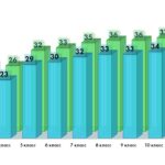 УО сокращение уроков